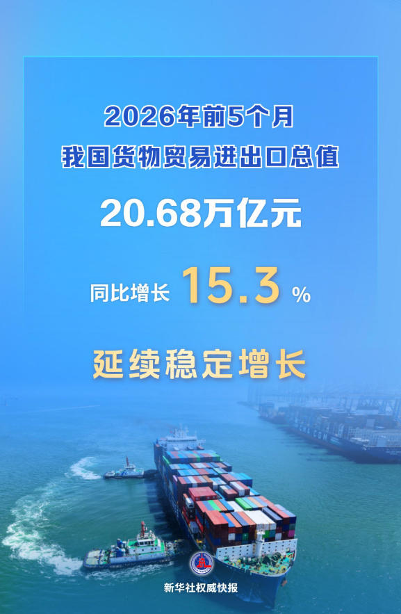 前5个月我国货物贸易进出口增长15.3% 前5个月我国货物贸易进出口增长15.3%