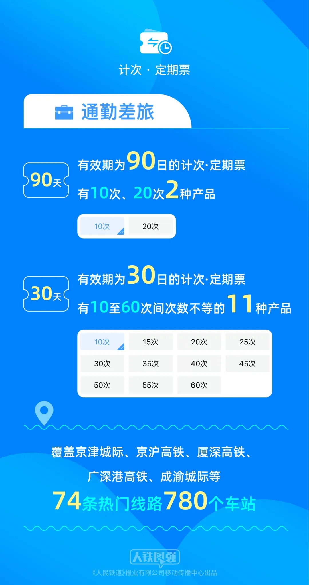 6月11日起儿童旅客可购买铁路旅游计次票