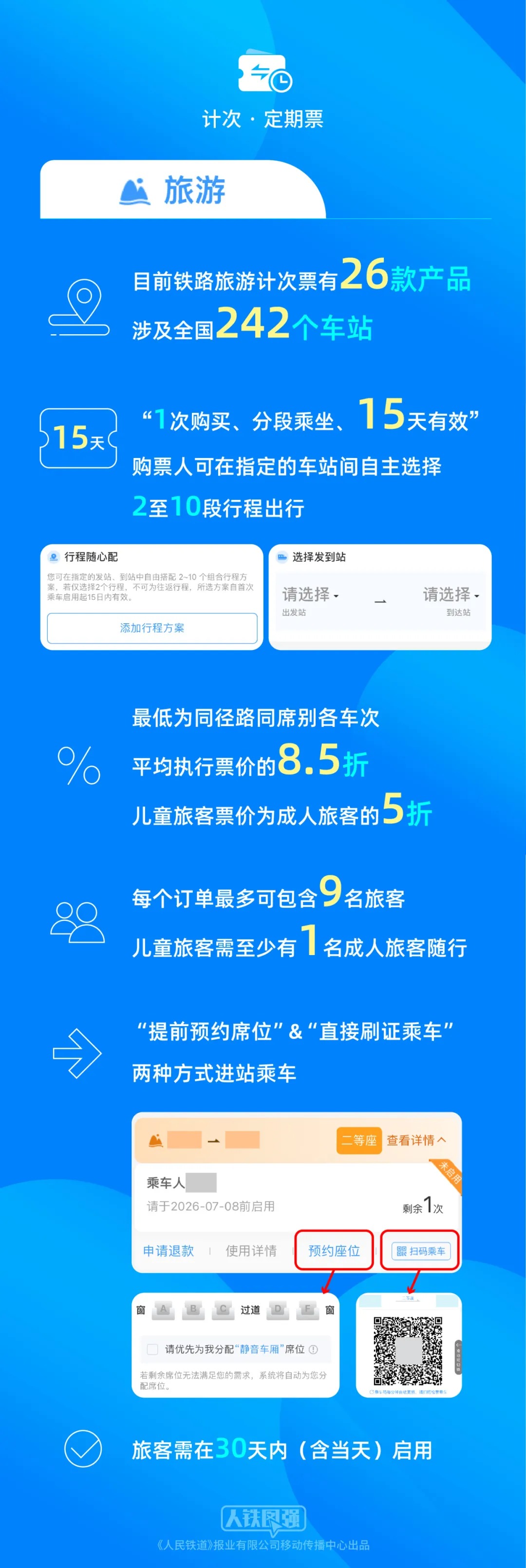 6月11日起儿童旅客可购买铁路旅游计次票
