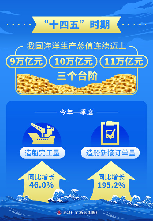 习近平总书记重要论述引领中国特色的向海图强之路