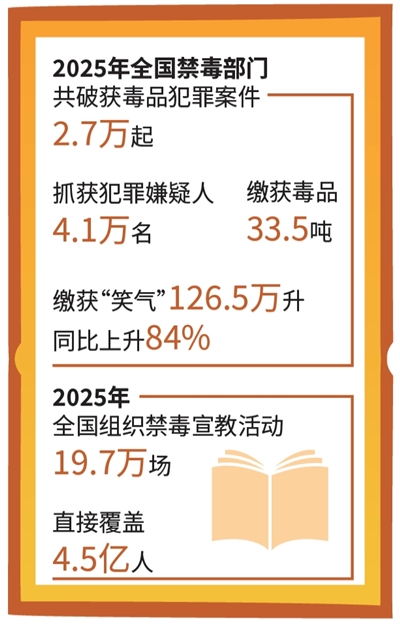 坚决抵制药物滥用和新型毒品侵害