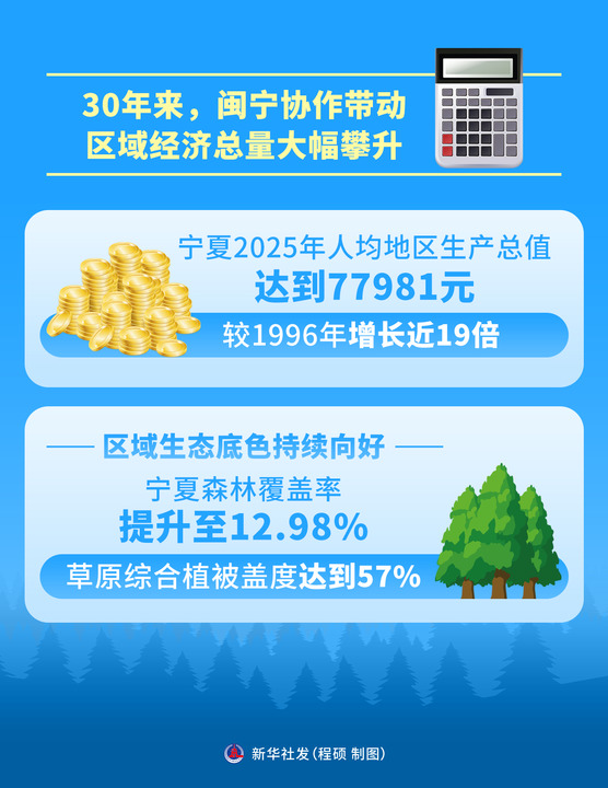 习近平总书记关心推动闽宁协作三十年启示录