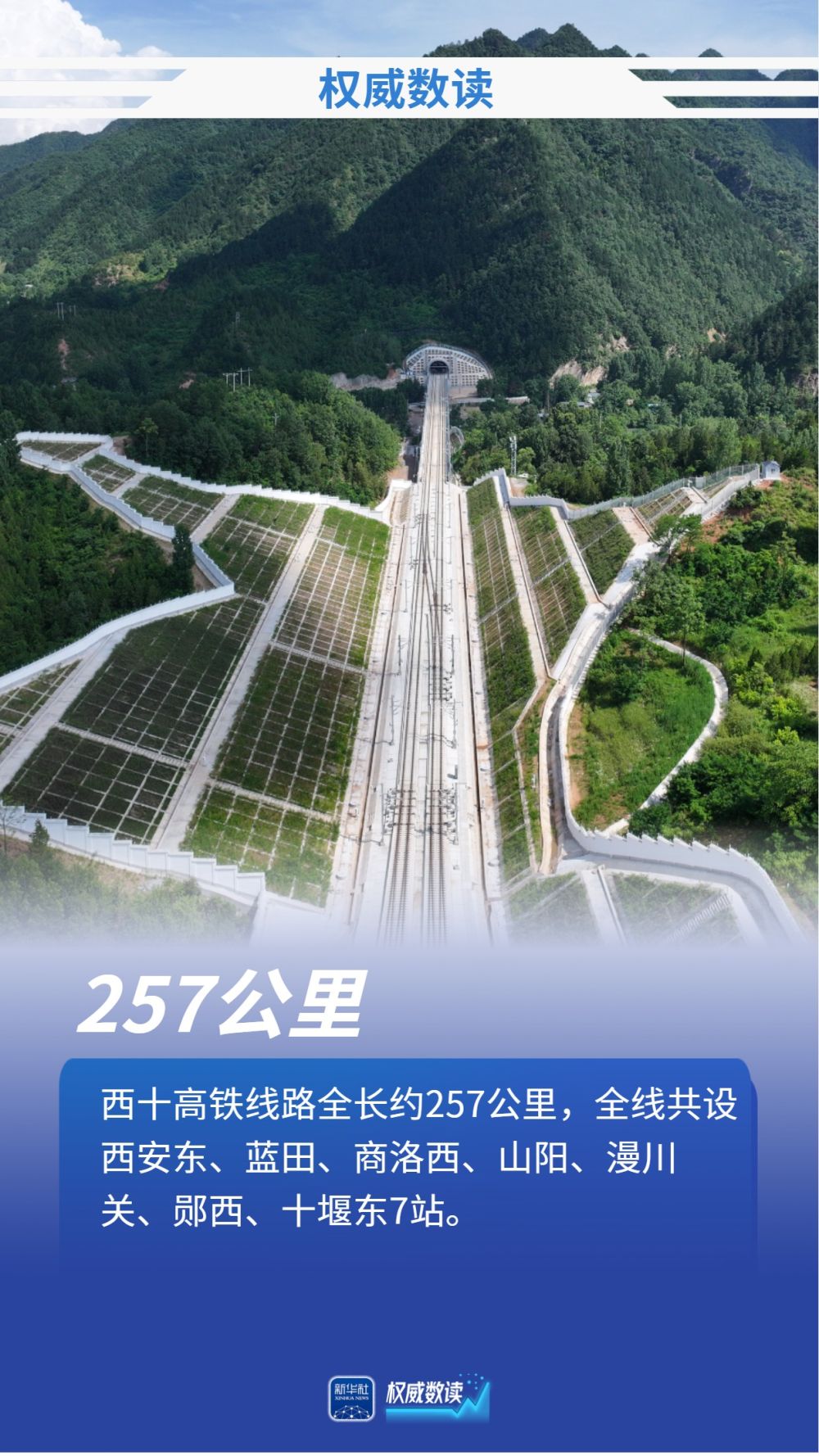 权威数读｜一组数据，带你读懂西十高铁建设