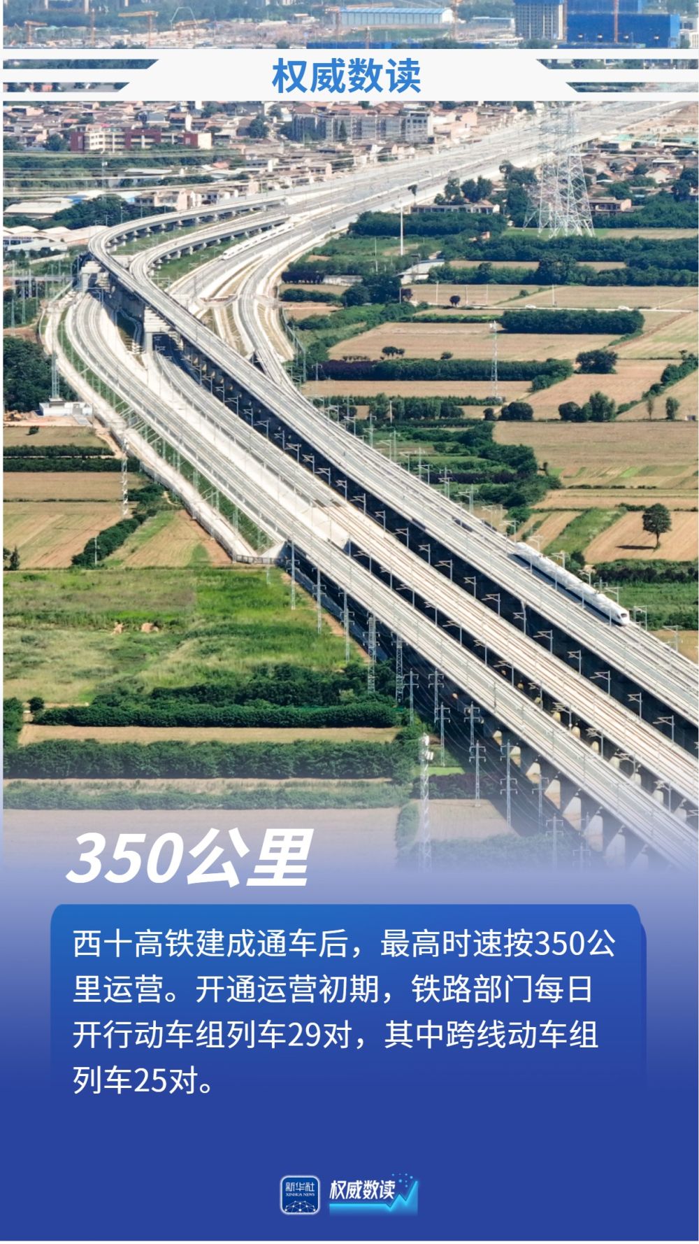 权威数读｜一组数据，带你读懂西十高铁建设
