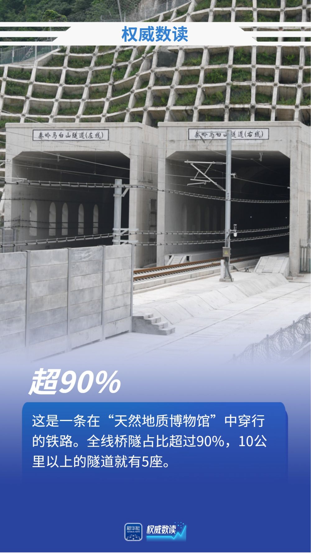 权威数读｜一组数据，带你读懂西十高铁建设