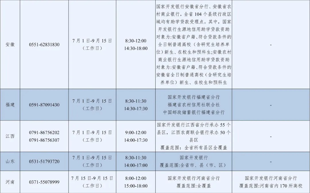 2026年暑期教育部高校学生资助热线7月1日开通 图片