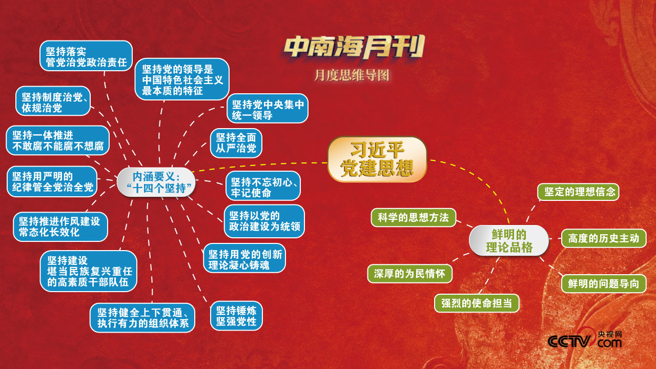 天天学习丨中南海月刊(2026.06)
