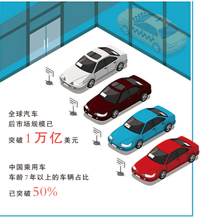 汽车后市场,一片“新蓝海”(商海观潮)