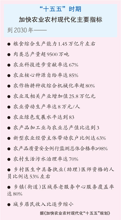 1.45万亿斤,对中国意味着什么?