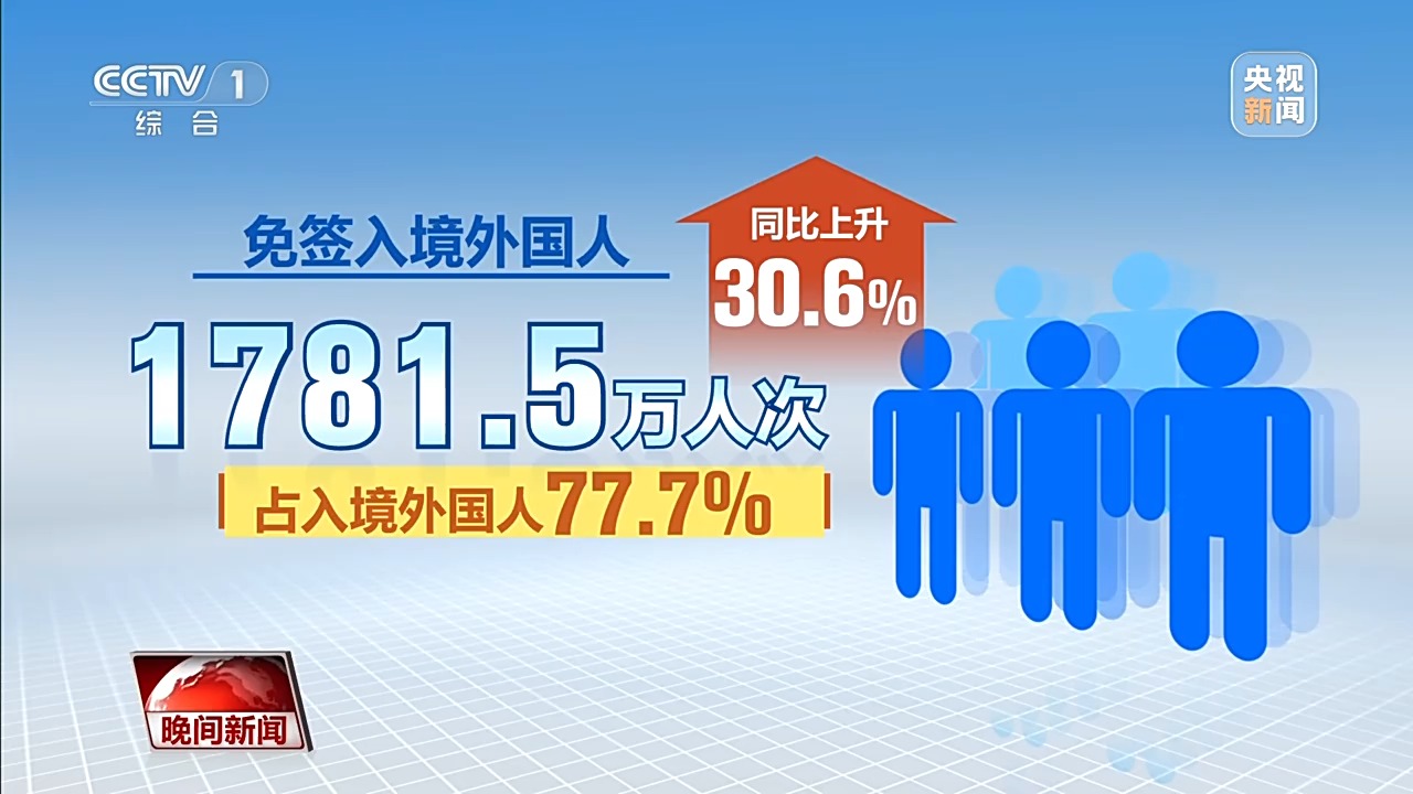 多项指标创新高!一组数据看中国经济蓬勃发展