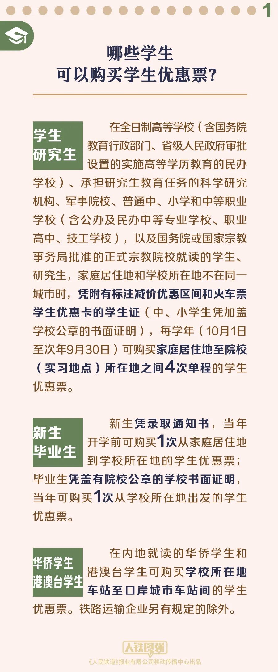票价如何计算、资质怎样核验?暑期学生优惠票全攻略