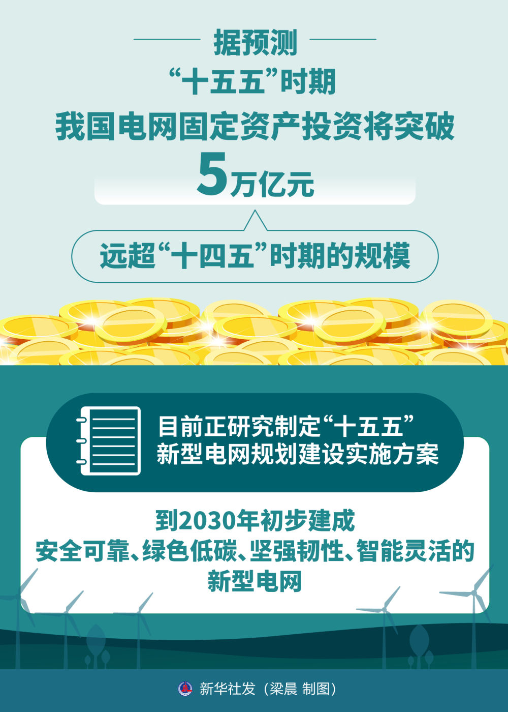 新型电网是张什么网,怎么建