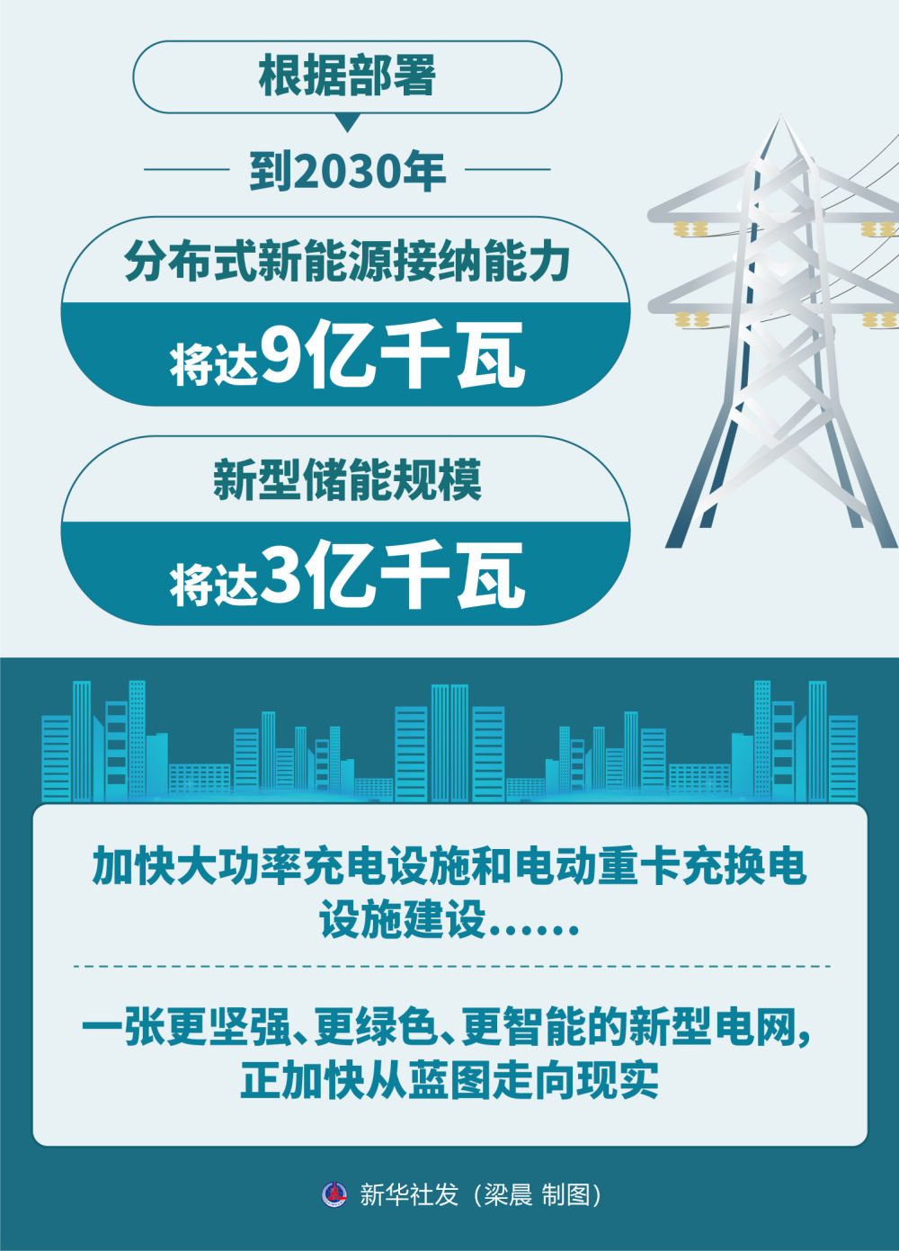 新型电网是张什么网,怎么建