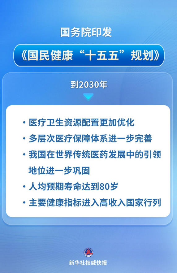 未来五年，这样提高国民健康水平