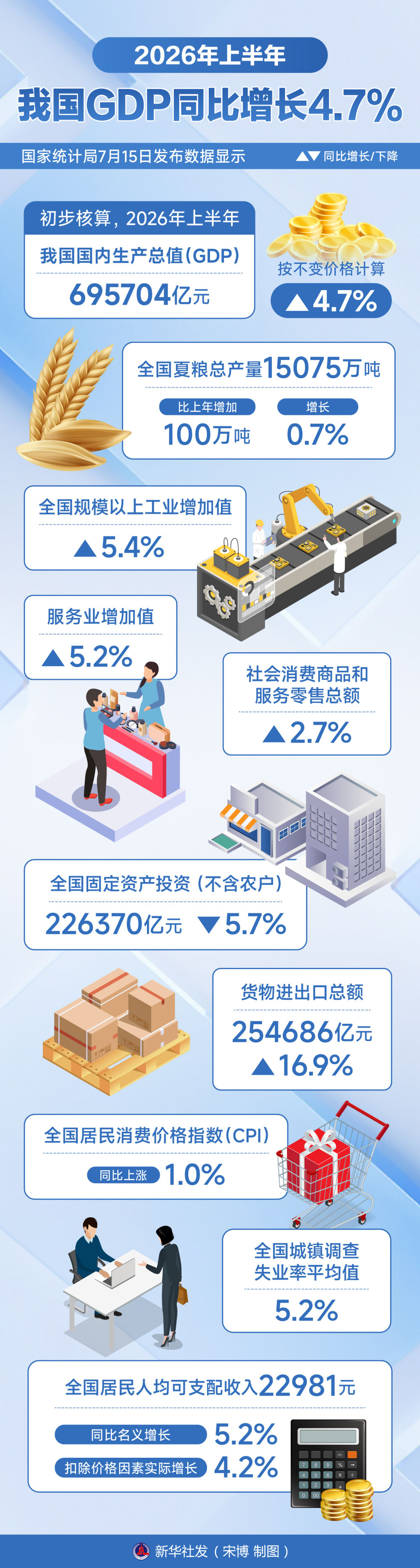 数读2026年中国经济“半年报”