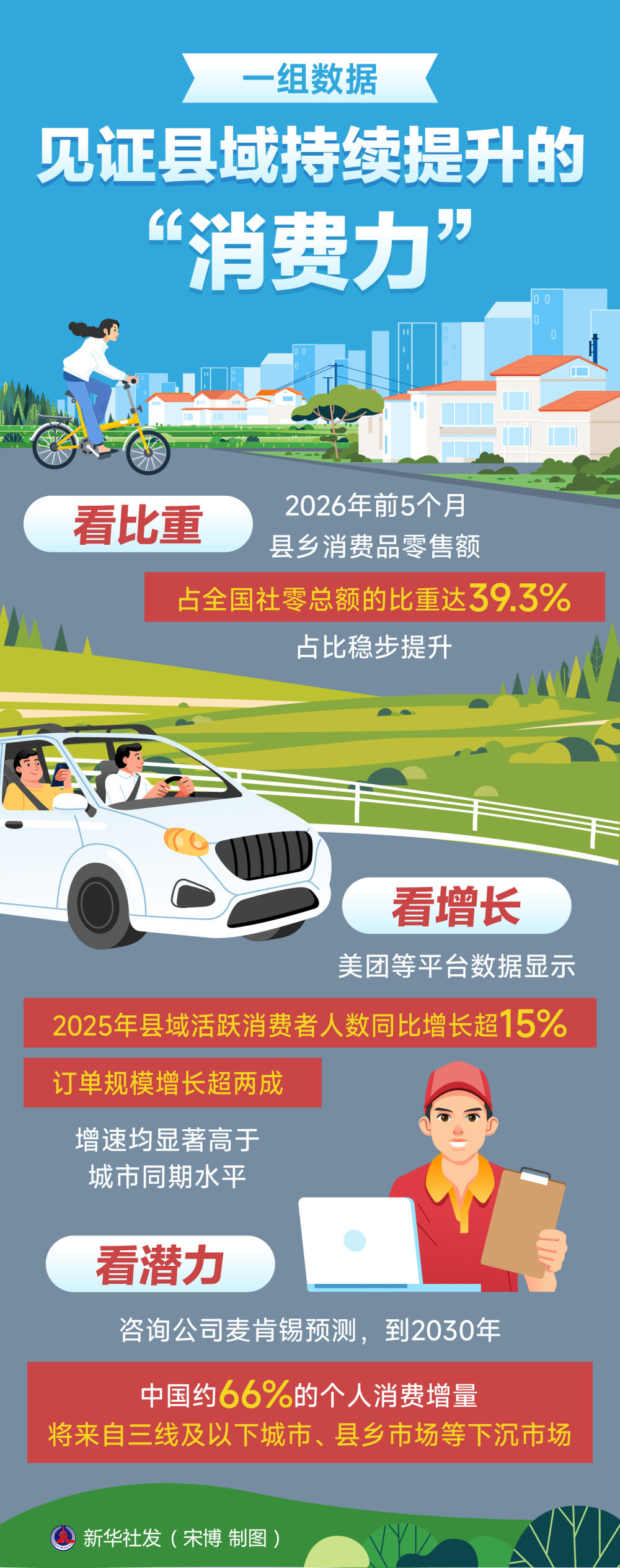 中国县域消费新观察