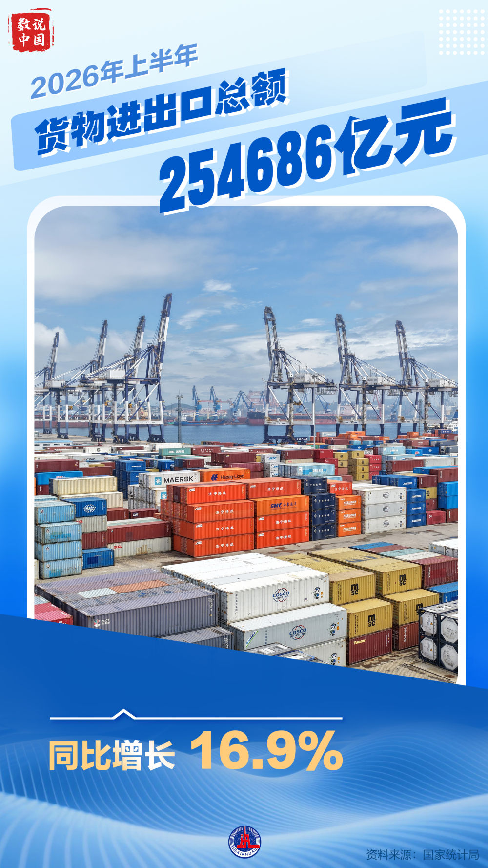 数读2026年中国经济“半年报”