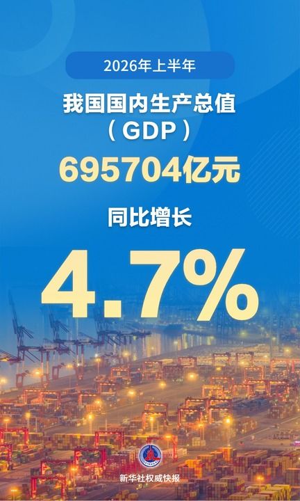 以数观势｜2026上半年中国经济展现强大韧性与活力