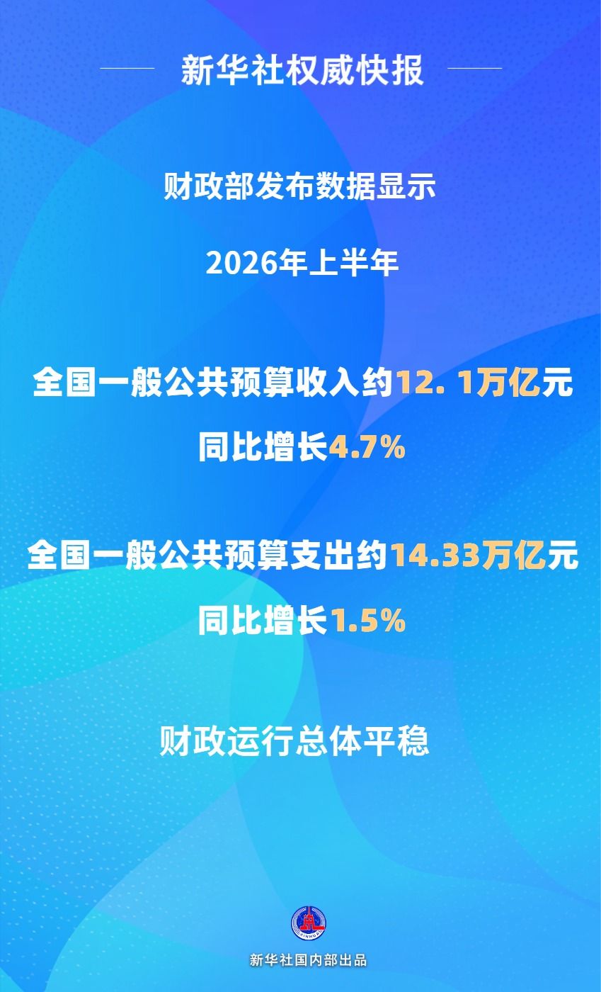上半年全国财政收入同比增长4.7%