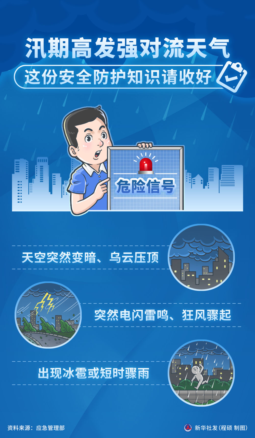 汛期高发强对流天气，这份安全防护知识请收好