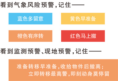 读懂预警信息 果断采取行动