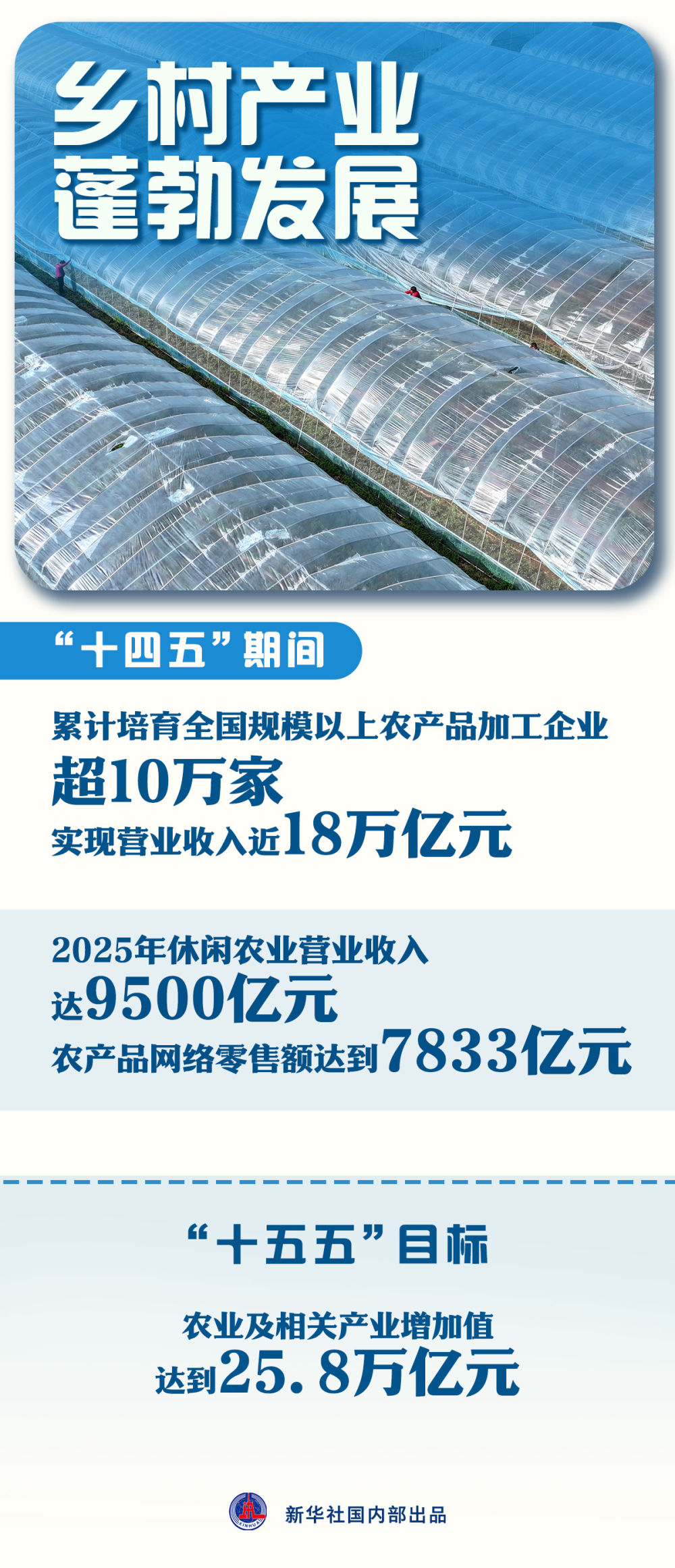 这组数据，看中国“三农”新发展