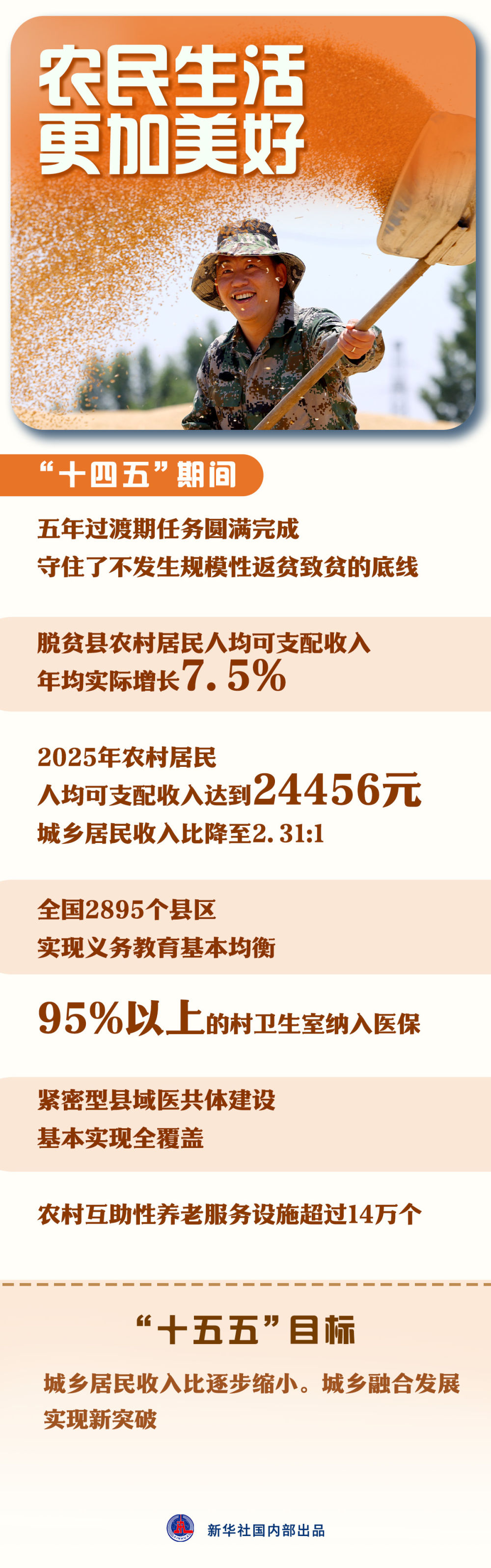 这组数据，看中国“三农”新发展