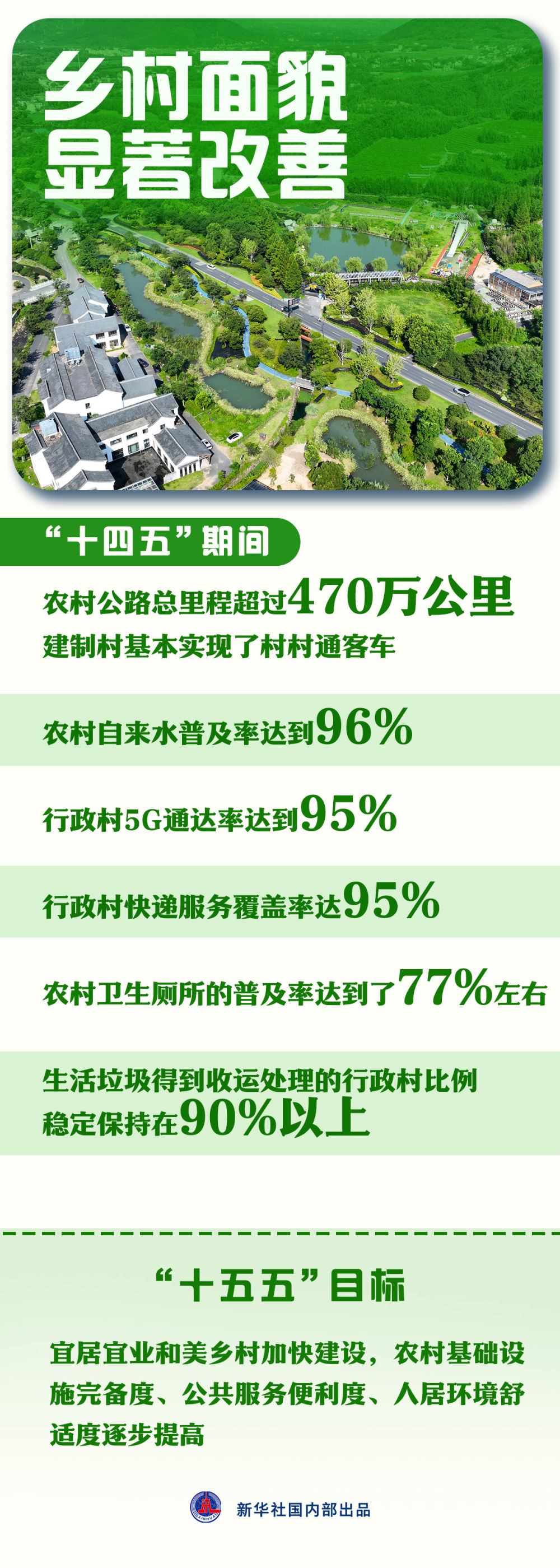 这组数据，看中国“三农”新发展