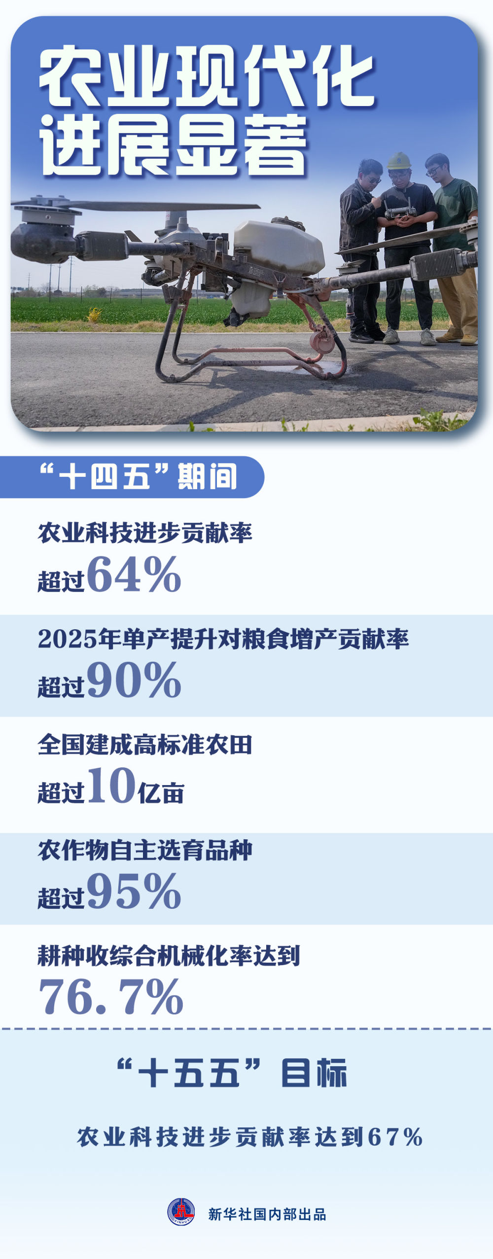 这组数据，看中国“三农”新发展