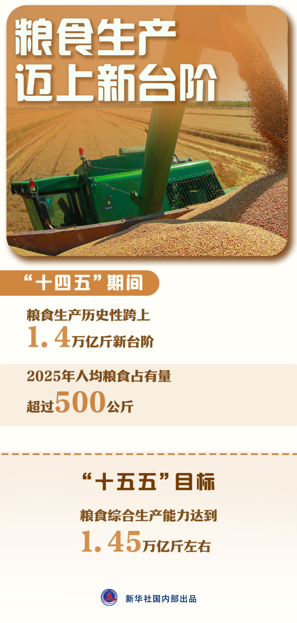 这组数据，看中国“三农”新发展