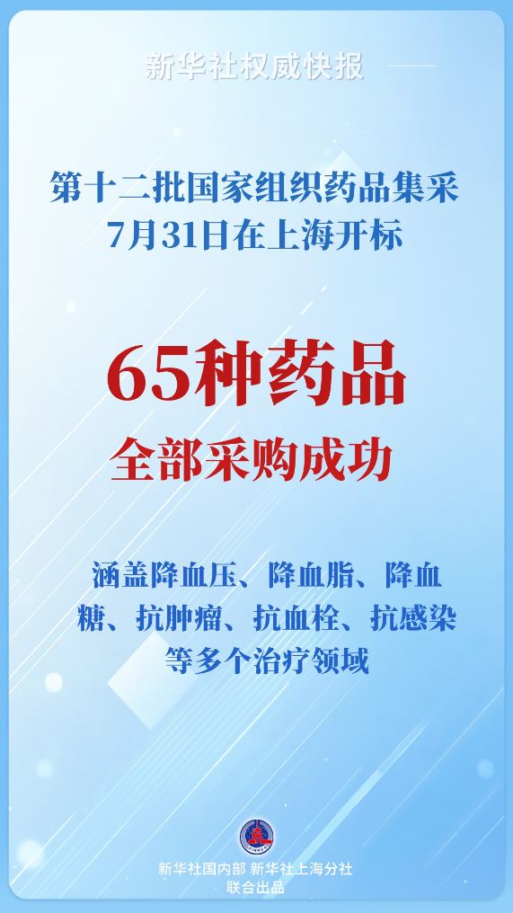 新华鲜报丨新增65种药品 国家药品集采再扩围