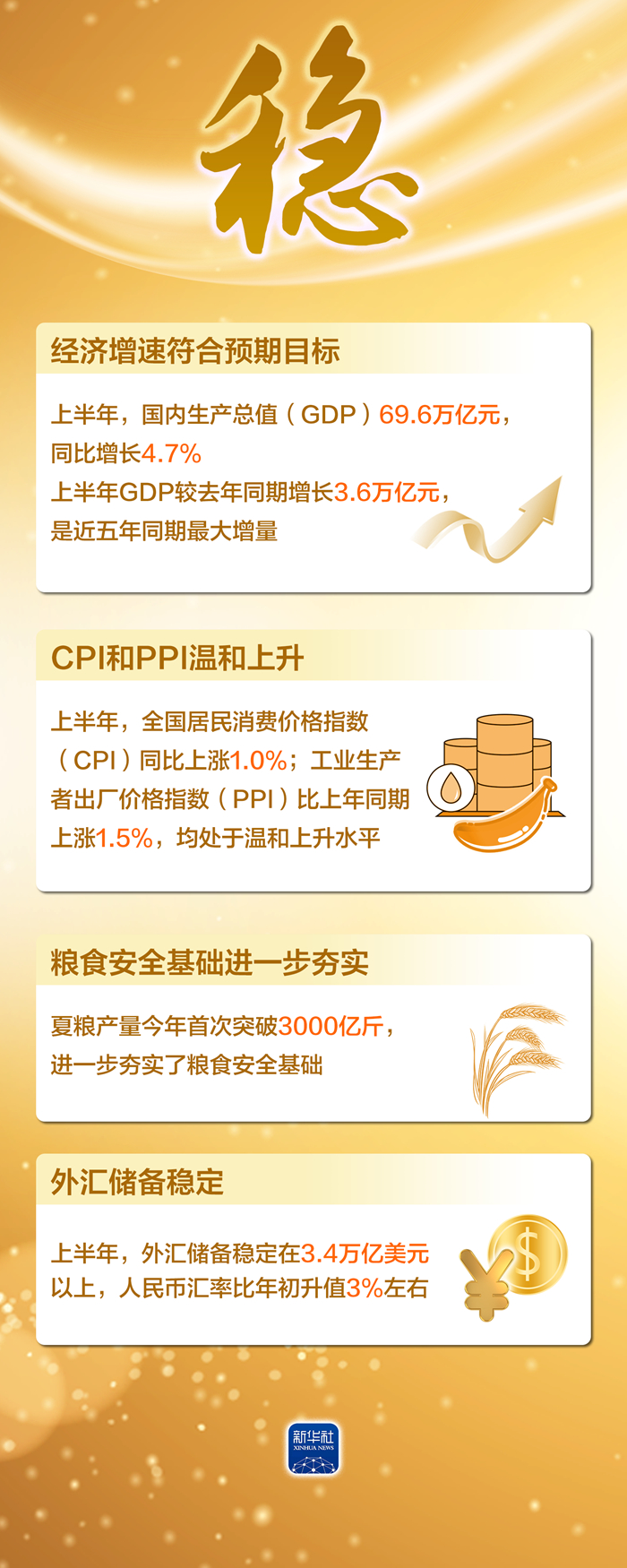 海报丨这四个字,读懂上半年中国经济