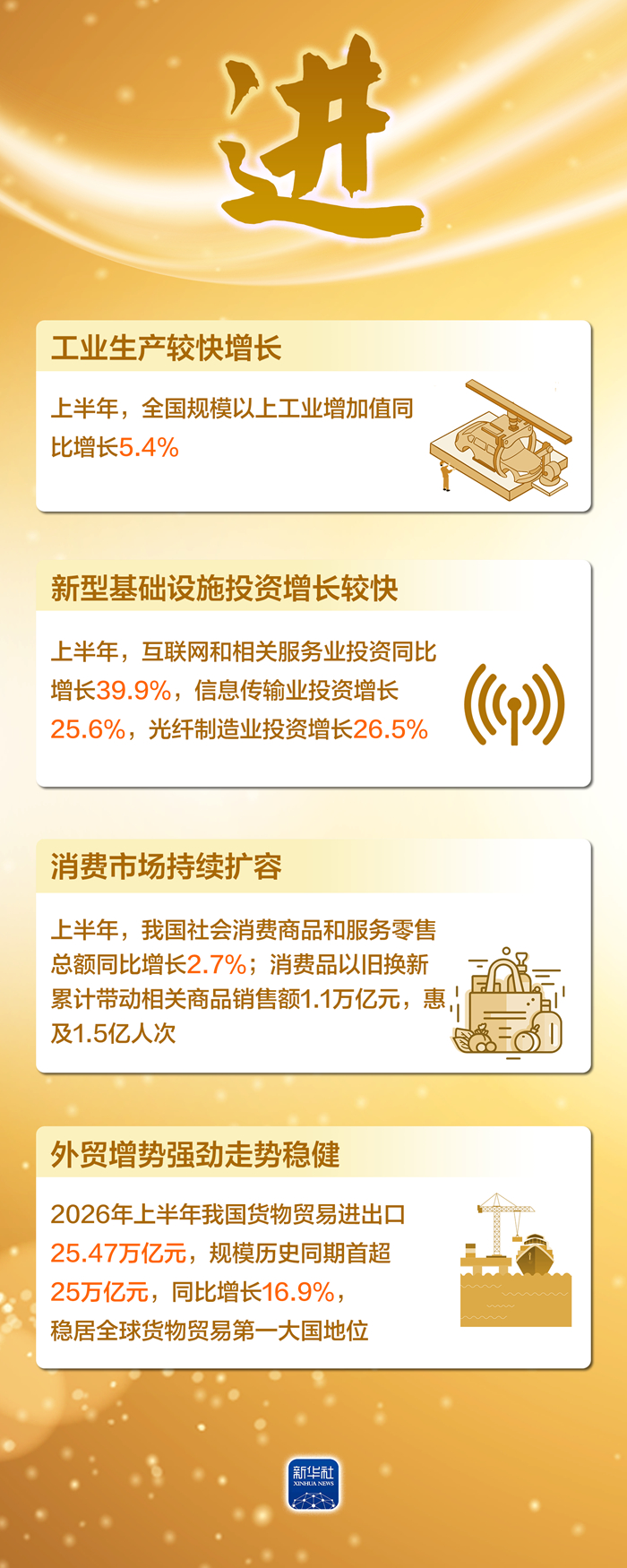 海报丨这四个字,读懂上半年中国经济