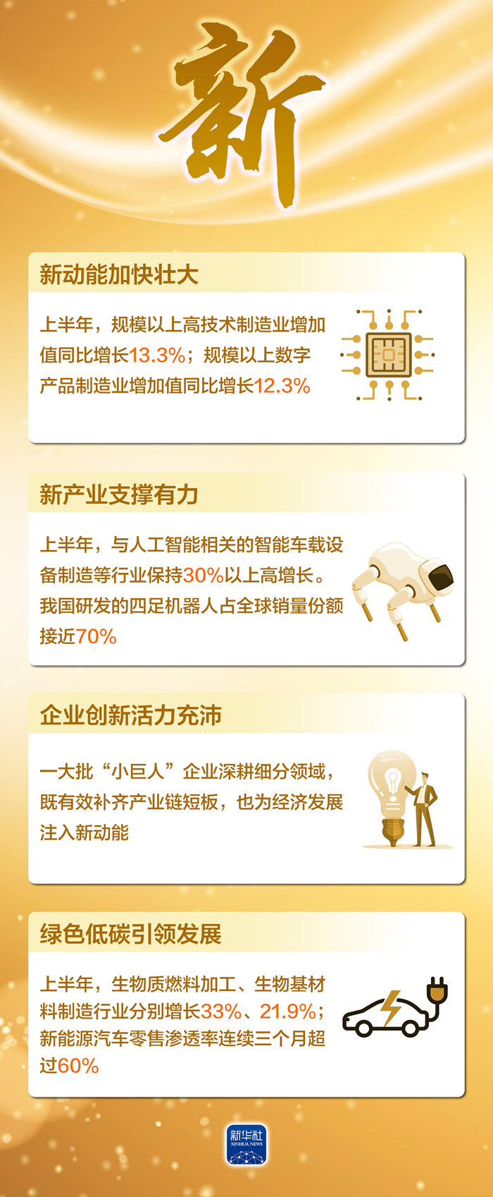 海报丨这四个字,读懂上半年中国经济