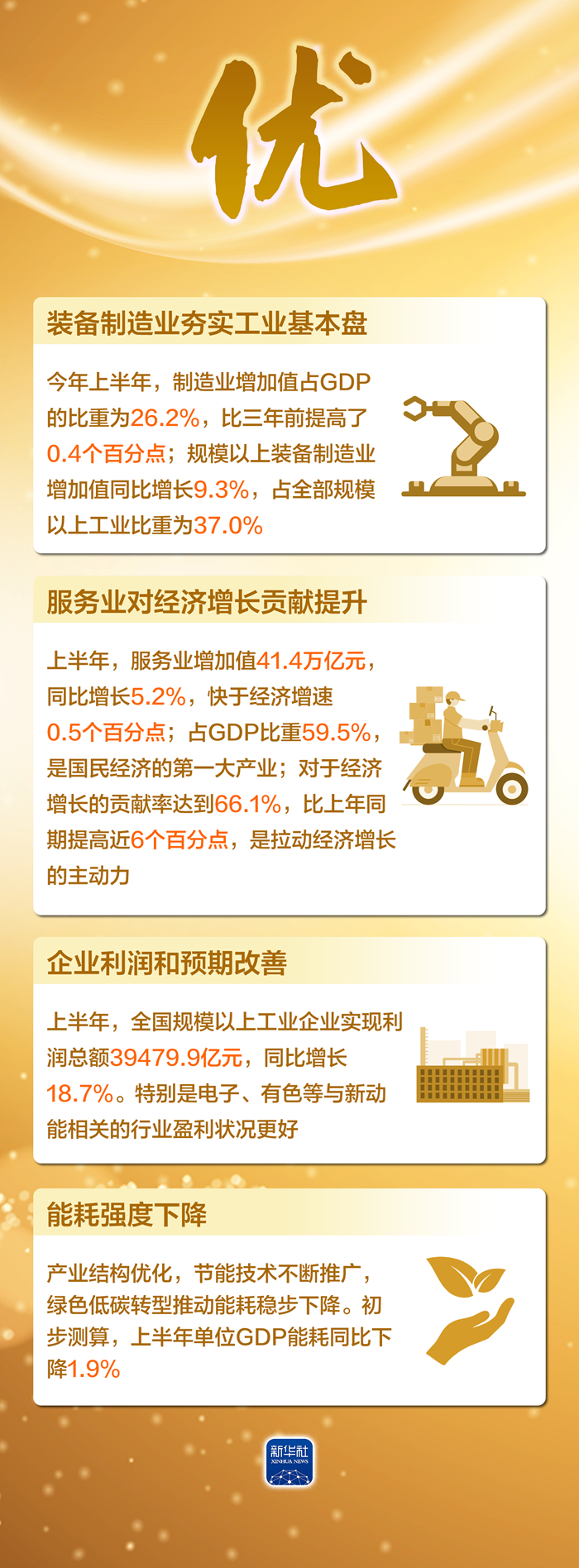 海报丨这四个字,读懂上半年中国经济