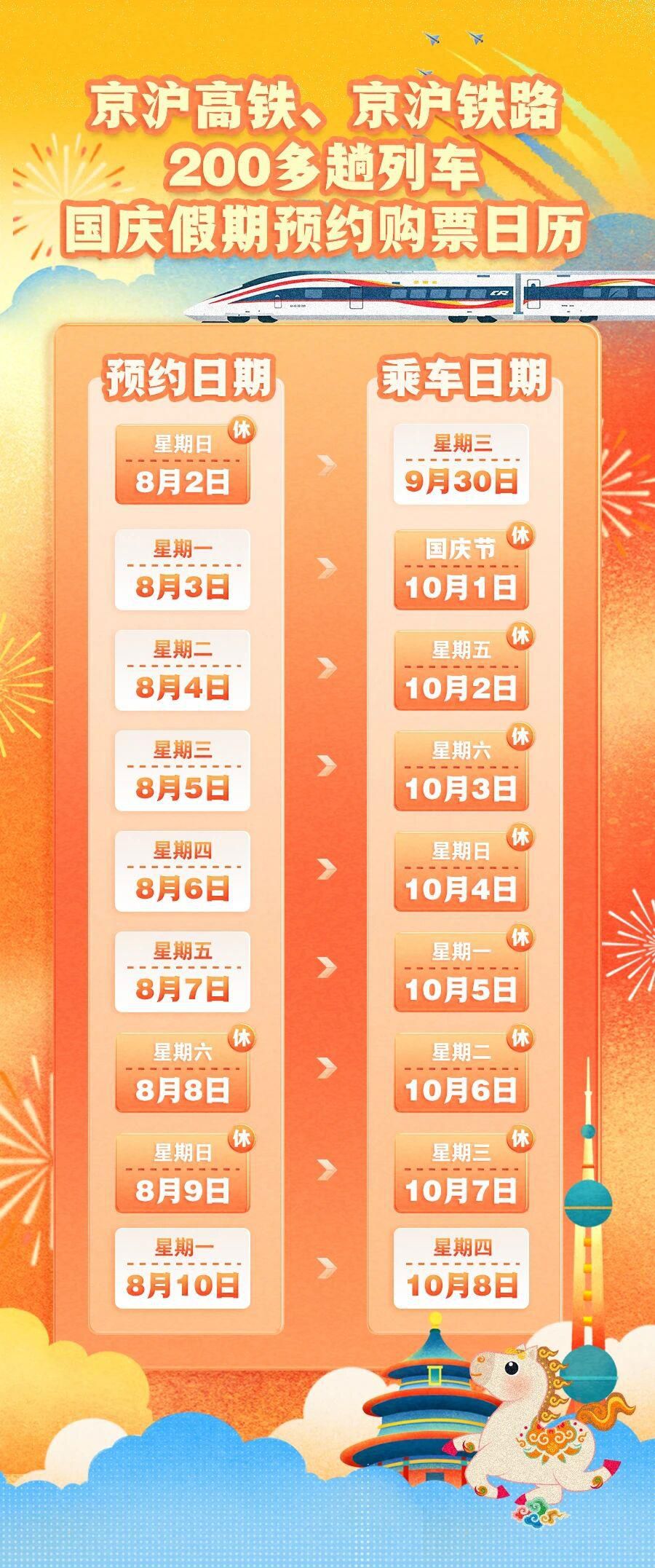 留好你的高铁车票,暑期游玩隐藏福利都靠它!