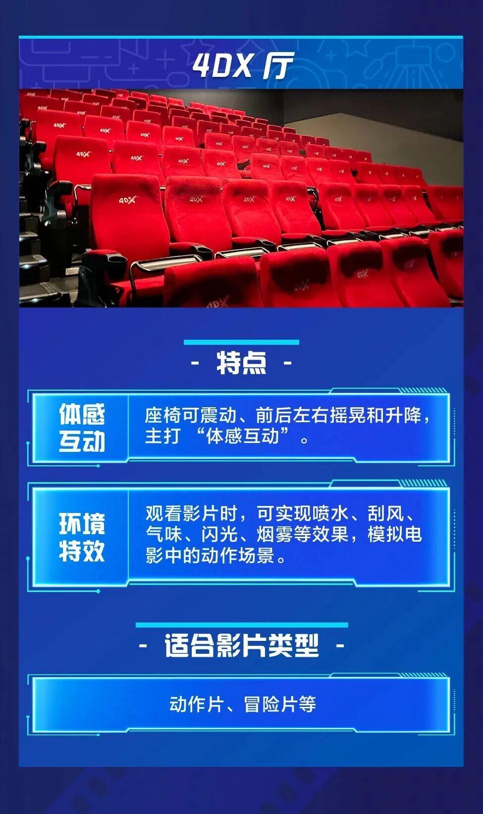中国银幕数量世界第一 “龙餐馆”“奥德赛”特效厅一票难求