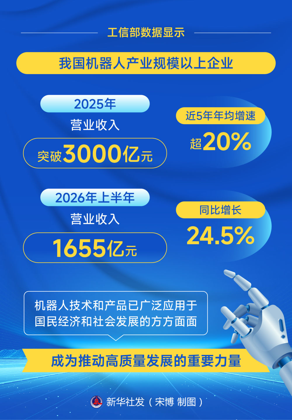 从两场世界级大会看中国机器人产业新气象