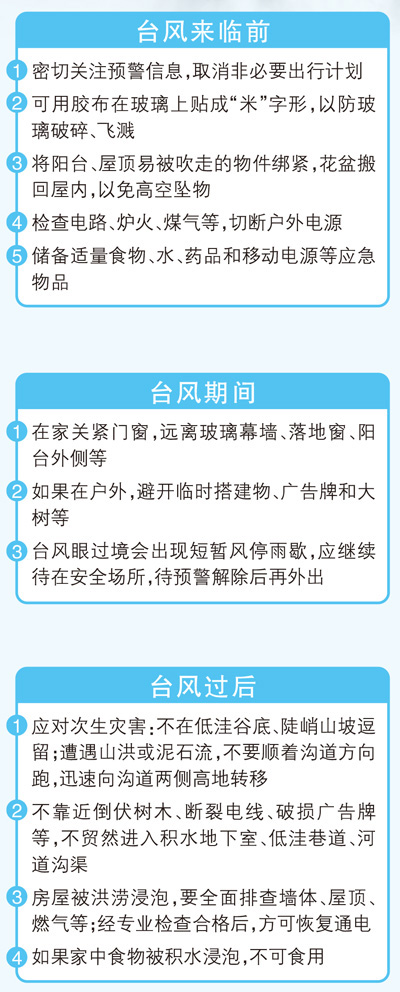 台风来了,应该如何应对?