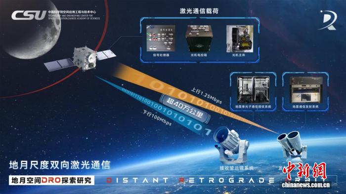 地月“信息高速路”开通 中国空间激光通信迈入地月空间