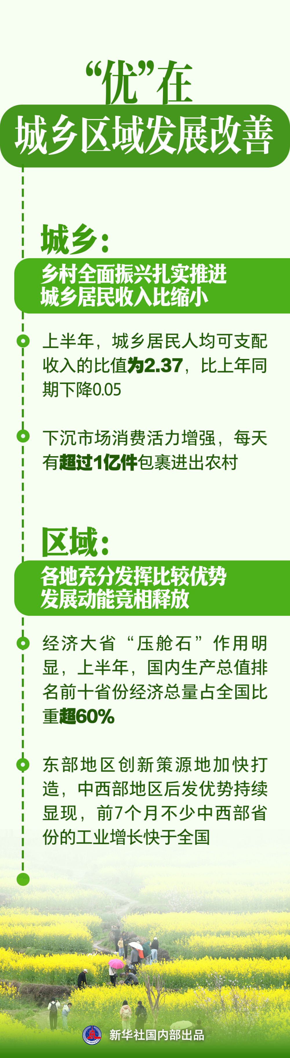 当前中国经济怎么看｜“优”：看中国经济发展成色