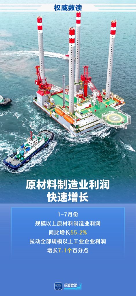 权威数读丨50.1%!规上高技术制造业利润高速增长