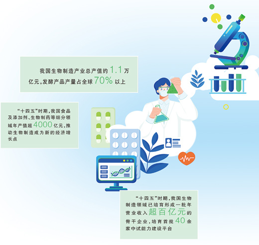 “细胞工厂”里的万千世界