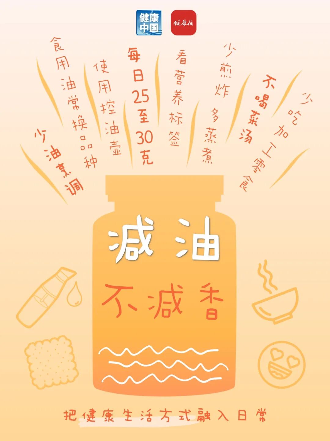 叮!请查收您的健康“小瓶子” | 全民健康生活方式日