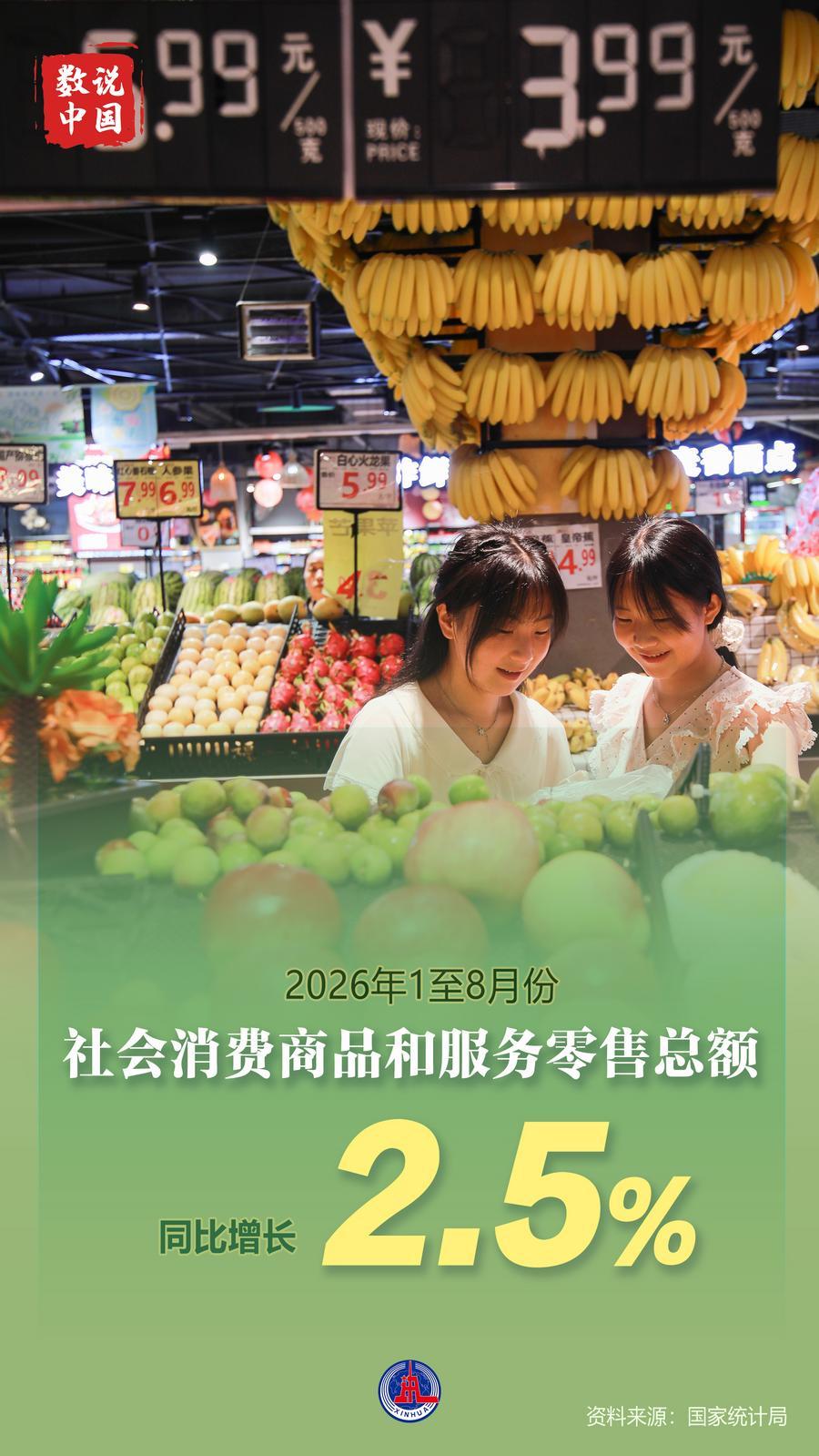 一组数据看8月份国民经济运行平稳、发展向新向优