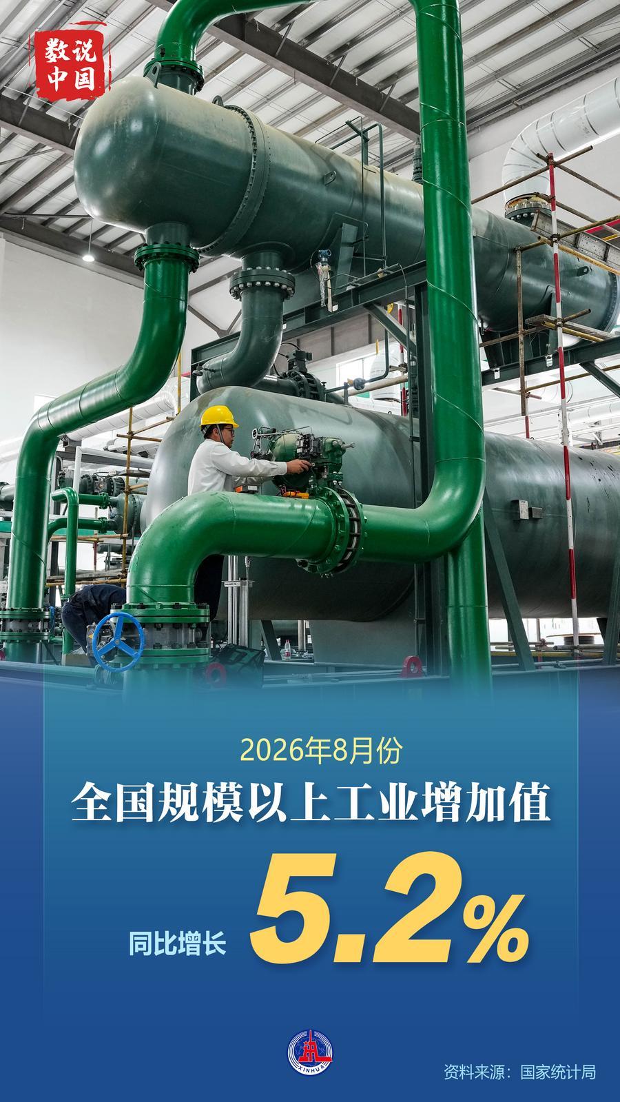 一组数据看8月份国民经济运行平稳、发展向新向优