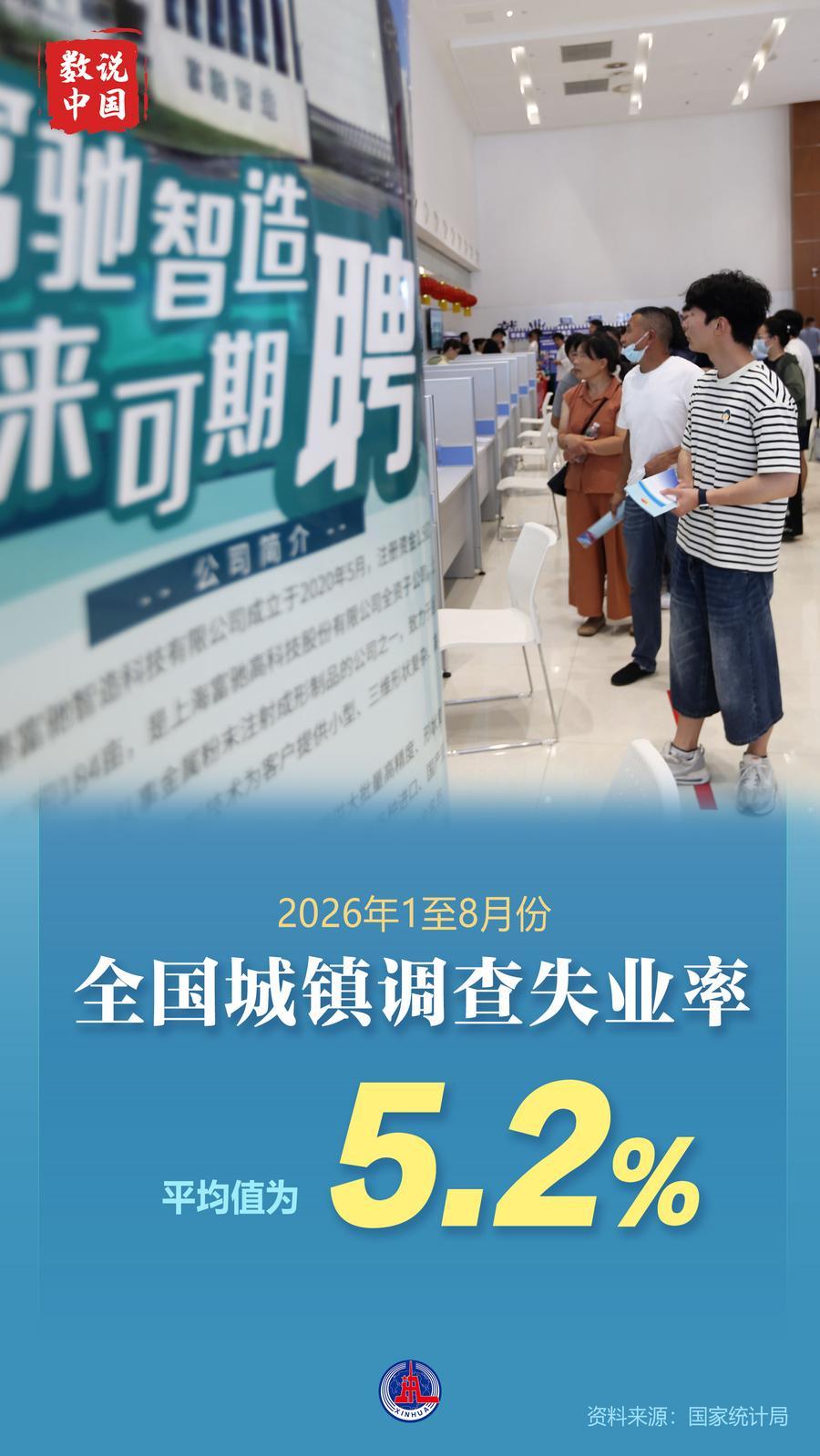 一组数据看8月份国民经济运行平稳、发展向新向优