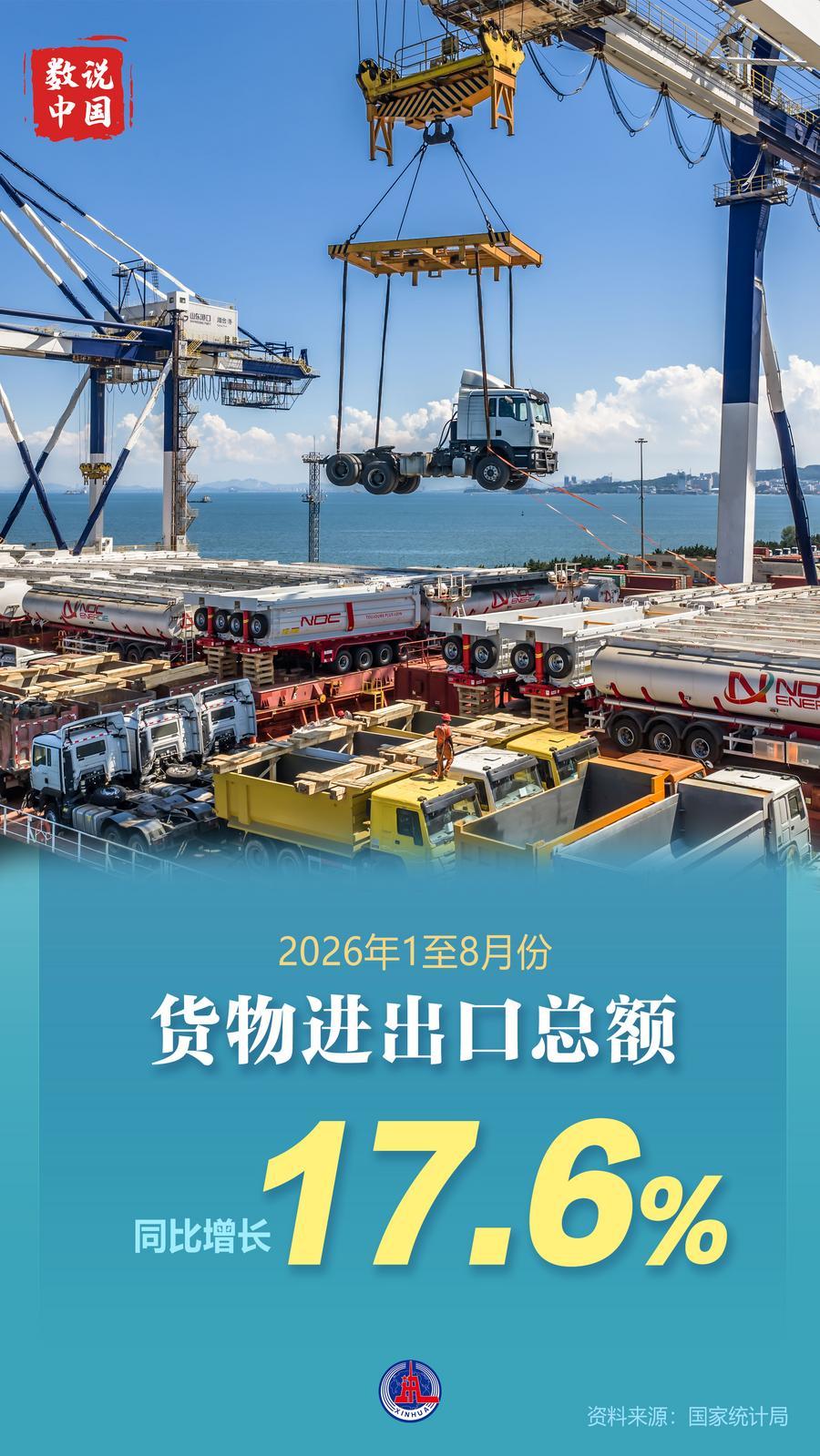 一组数据看8月份国民经济运行平稳、发展向新向优