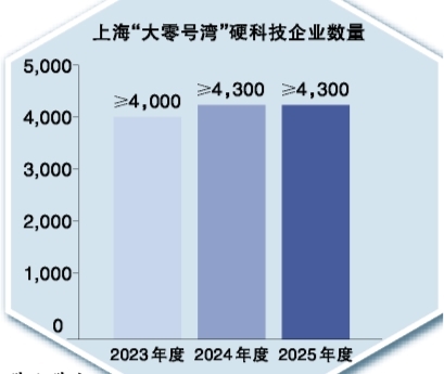 激活创新“一池春水”——对一体推进教育科技人才发展的观察和思考 激活创新“一池春水”——对一体推进教育科技人才发展的观察和思考