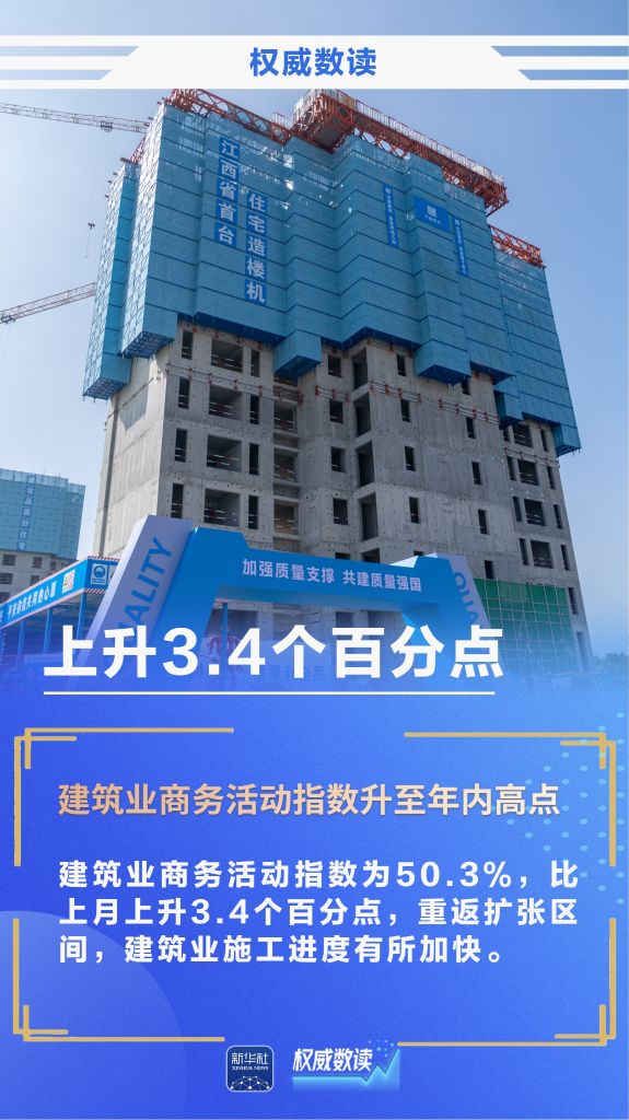 权威数读丨PMI升至扩张区间,9月份经济景气水平回升